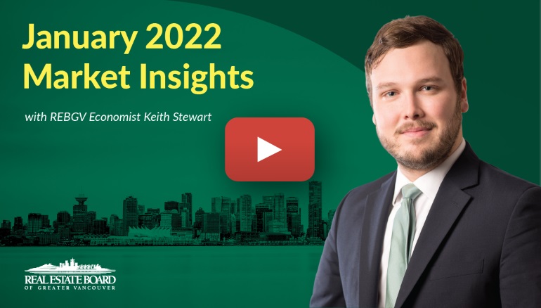 January 2022 Market Insights