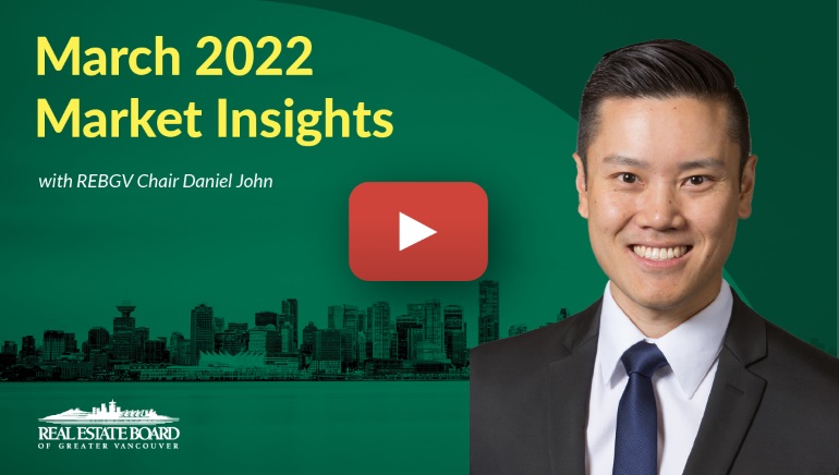 March 2022 Market Insights