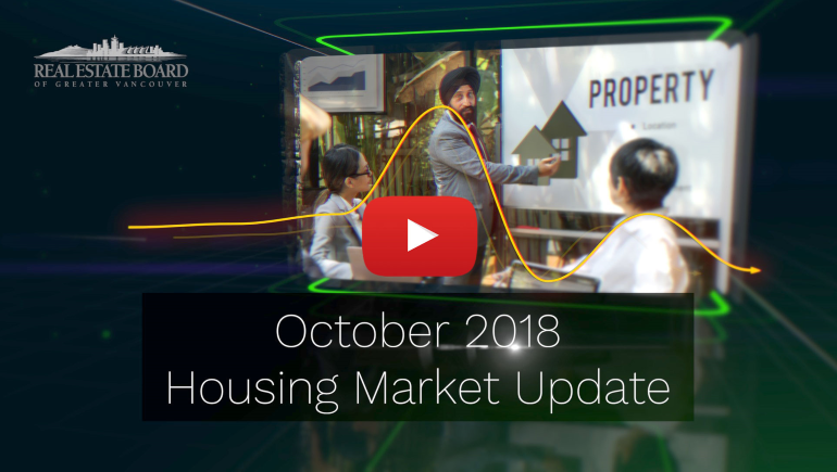 October 2018 Market Insight