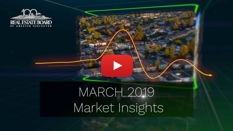 March 2019 Market Insights