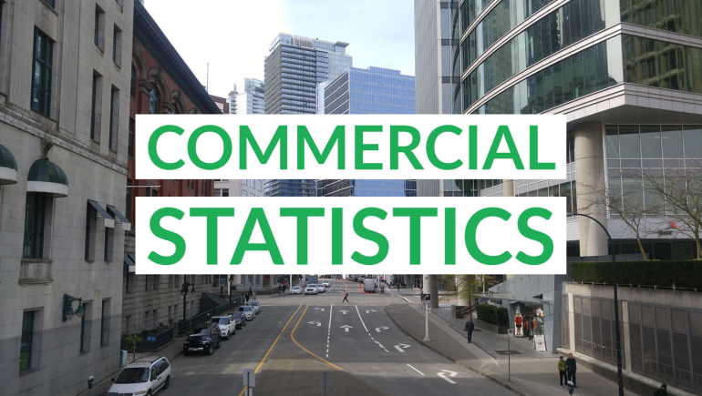 Down, but not out: Commercial real estate market across the Lower Mainland begins to find its footing in Q3 2023