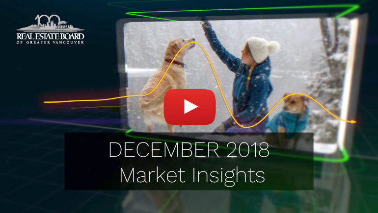 December 2018 Market Insight