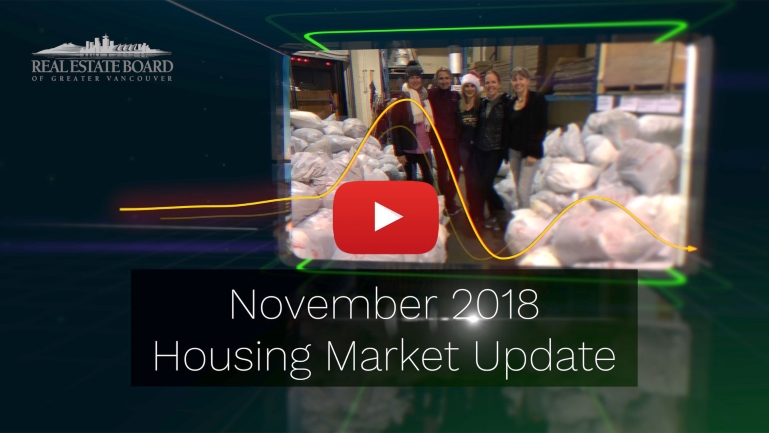 November 2018 Market Insight