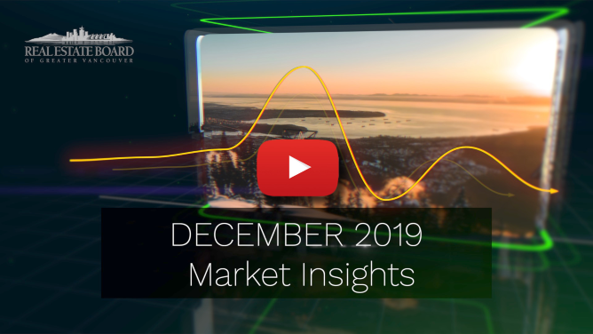 December 2019 Market Insights