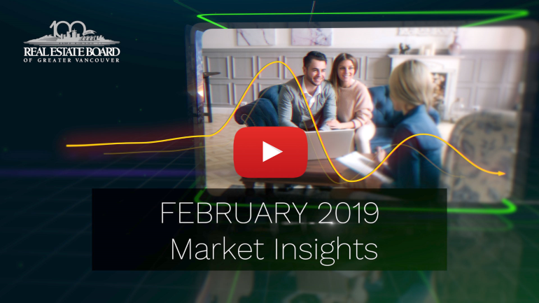 February 2019 Market Insights