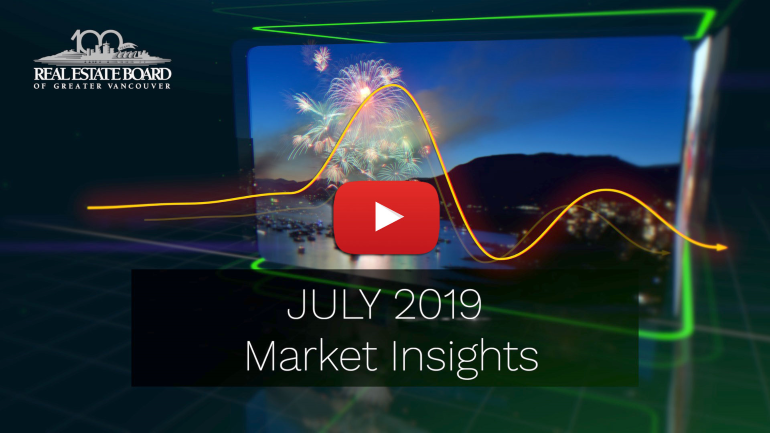 July 2019 Market Insights