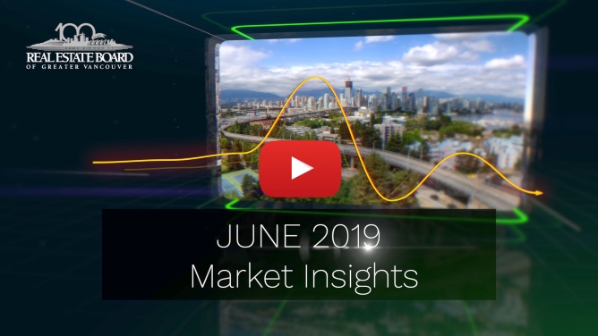 June 2019 Market Insights