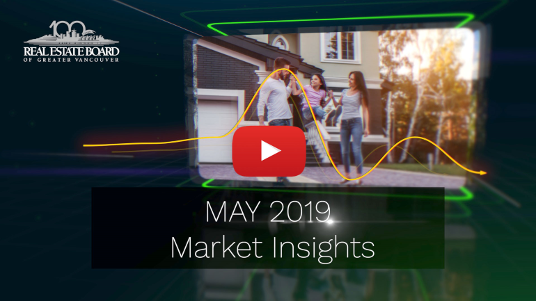 May 2019 Market Insights