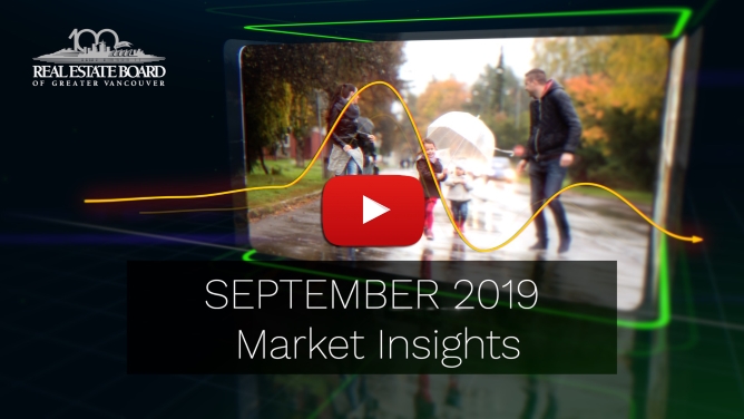 September 2019 Market Insights