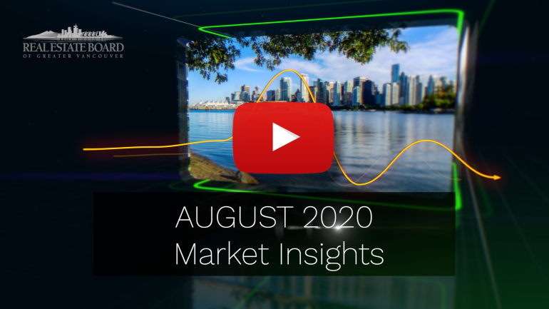 August 2020 Market Insights