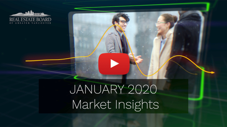 January 2020 Market Insights