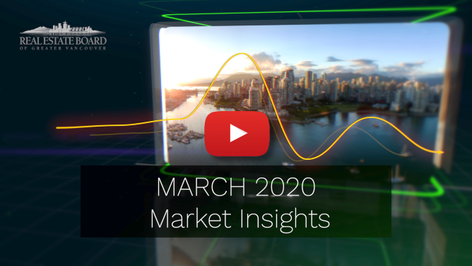 March 2020 Market Insights