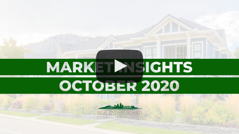 October 2020 Market Insights