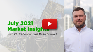 July 2021 Market Insights