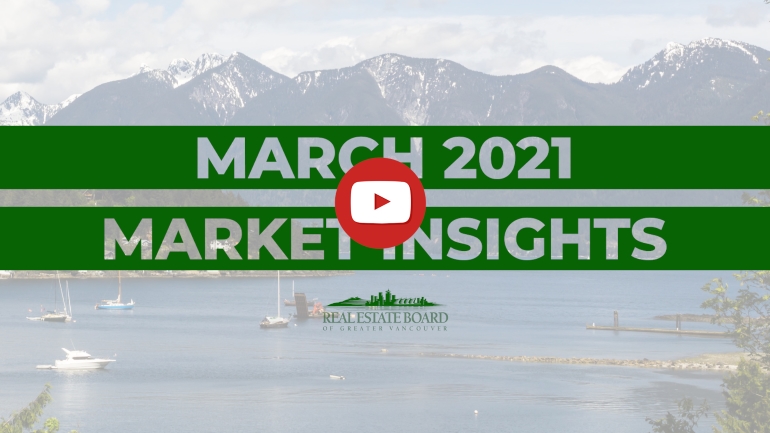March 2021 Market Insights