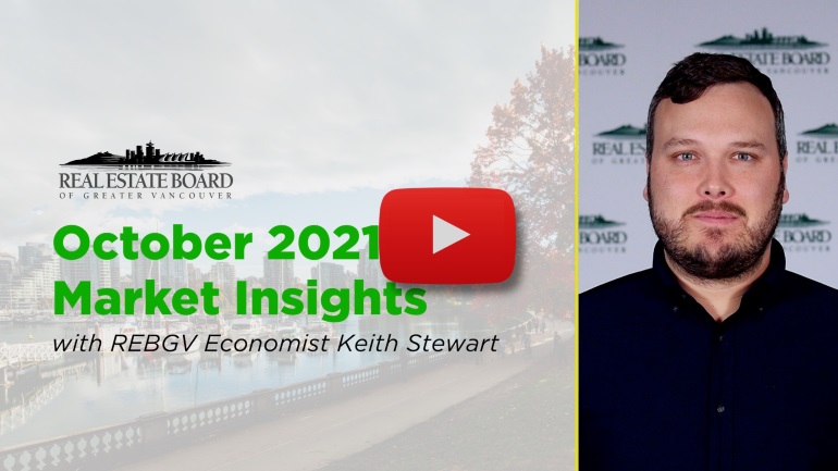 October 2021 Market Insights
