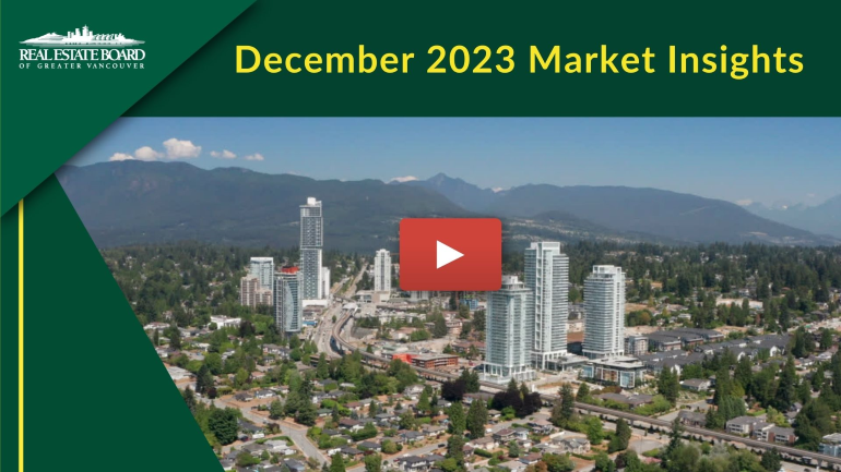 December 2023 Market Insights