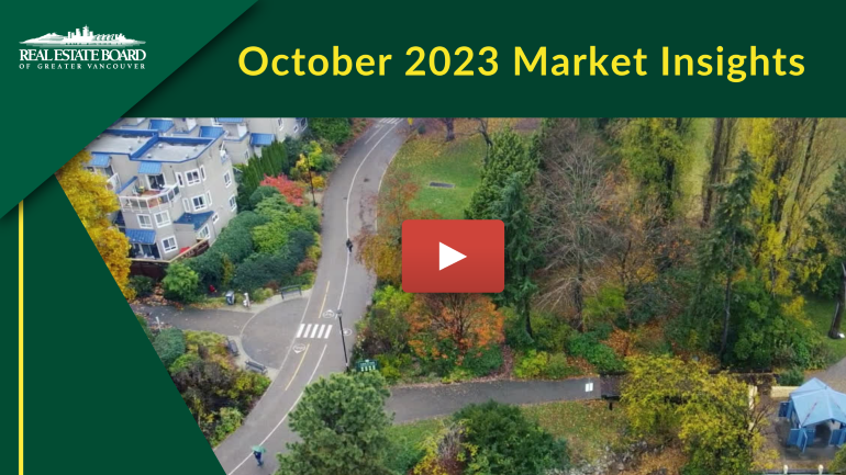 October 2023 Market Insights