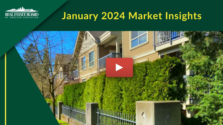 January 2024 Market Insights